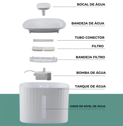 FontePet  - Bebedouro Automático